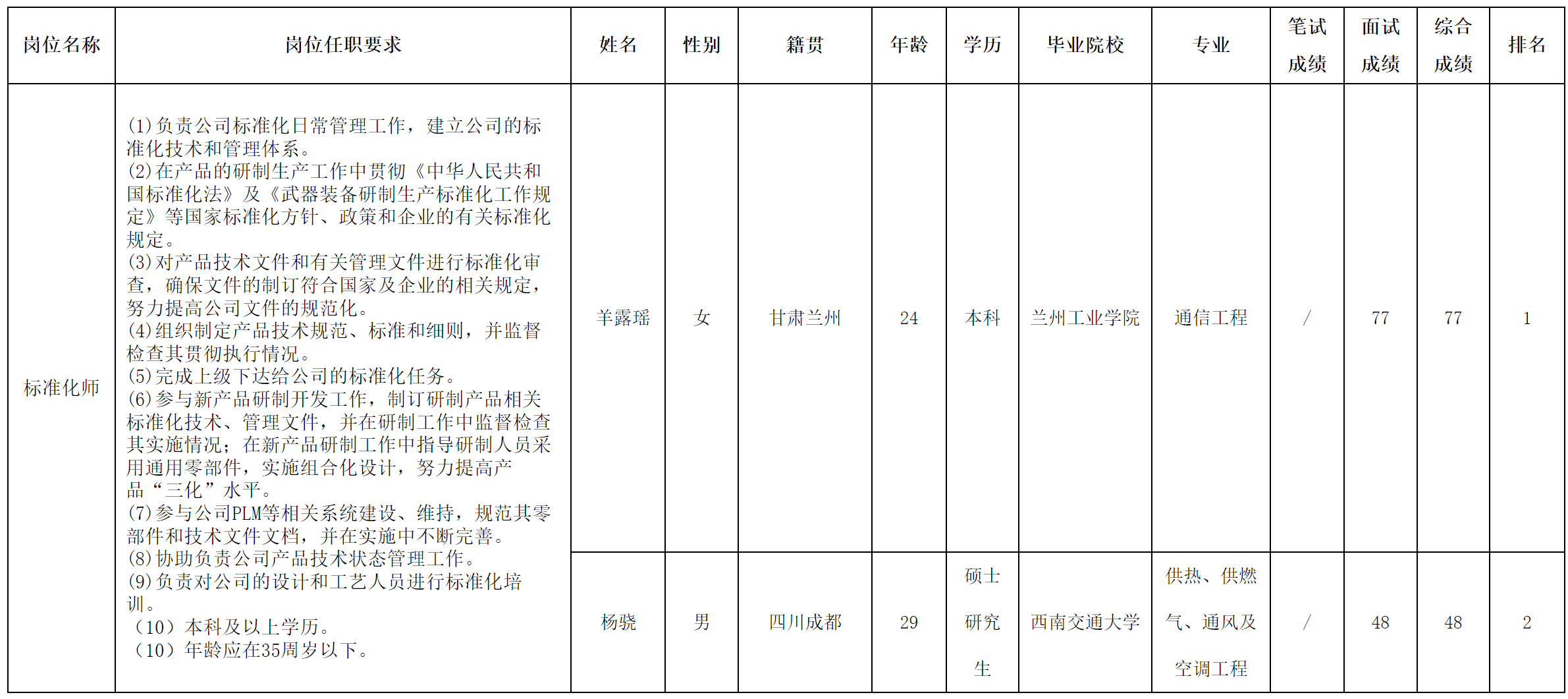标准化师.png