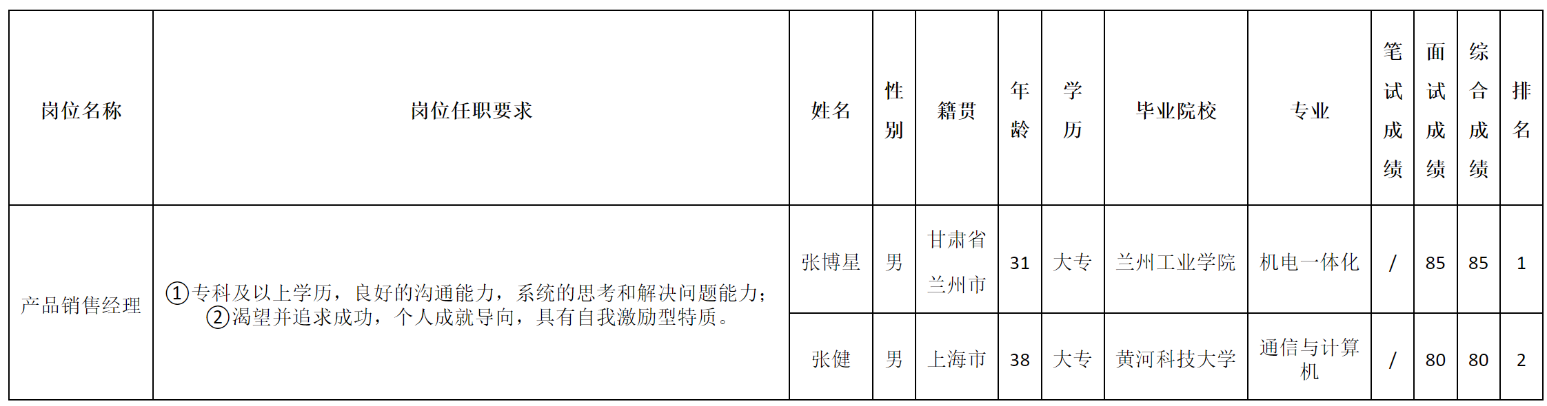 北京长虹2.png