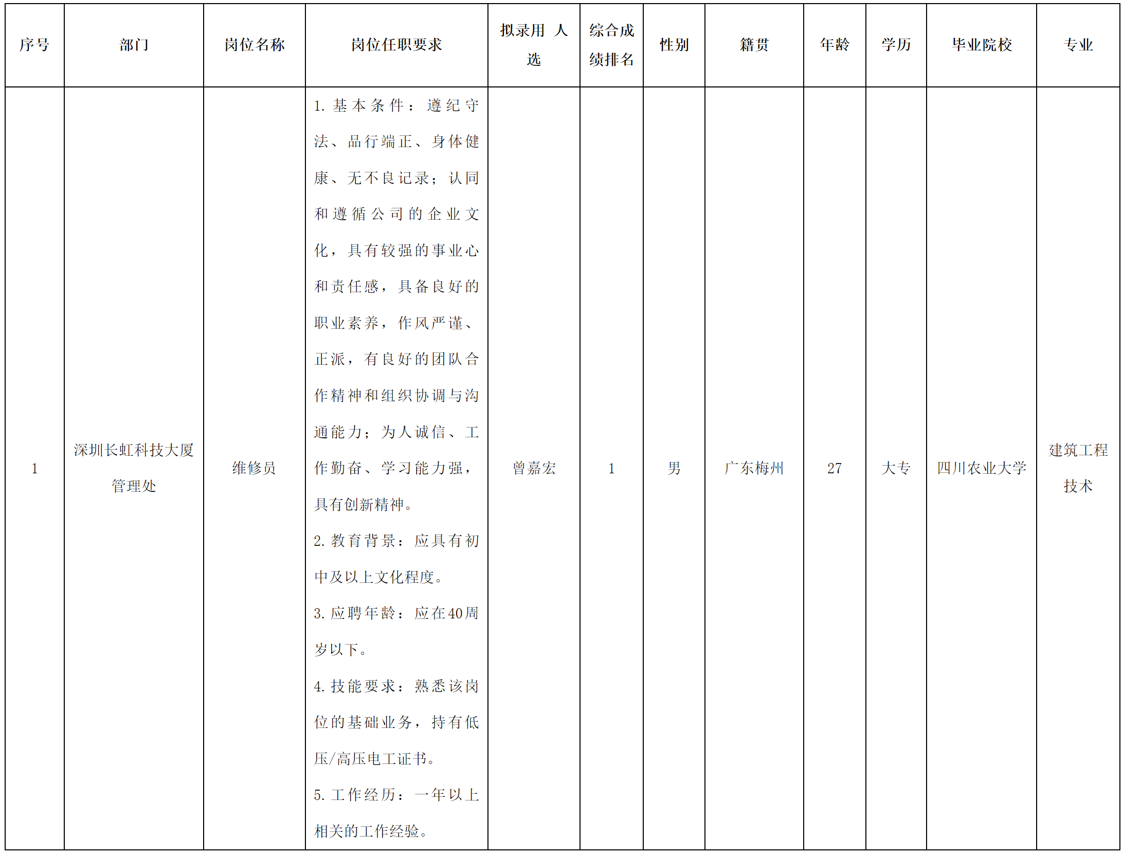 长虹物业.png