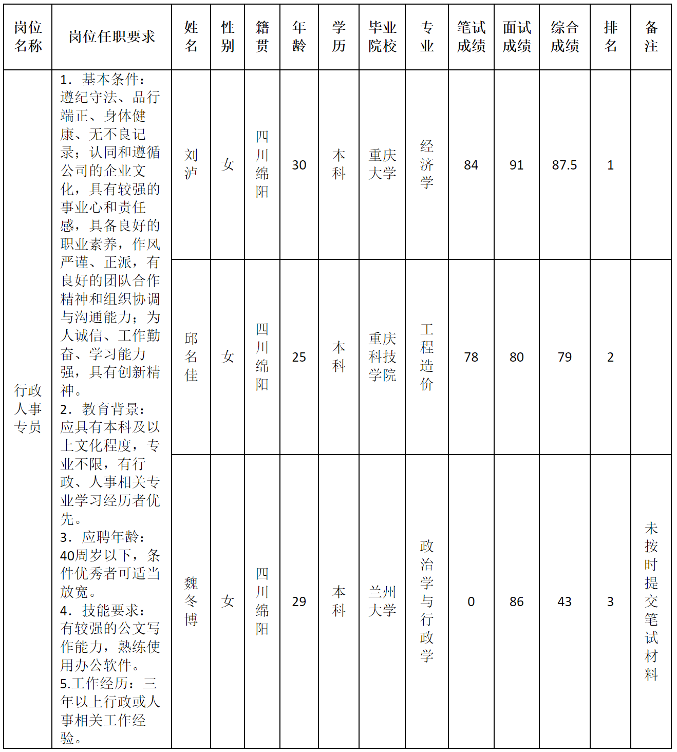 行政.png