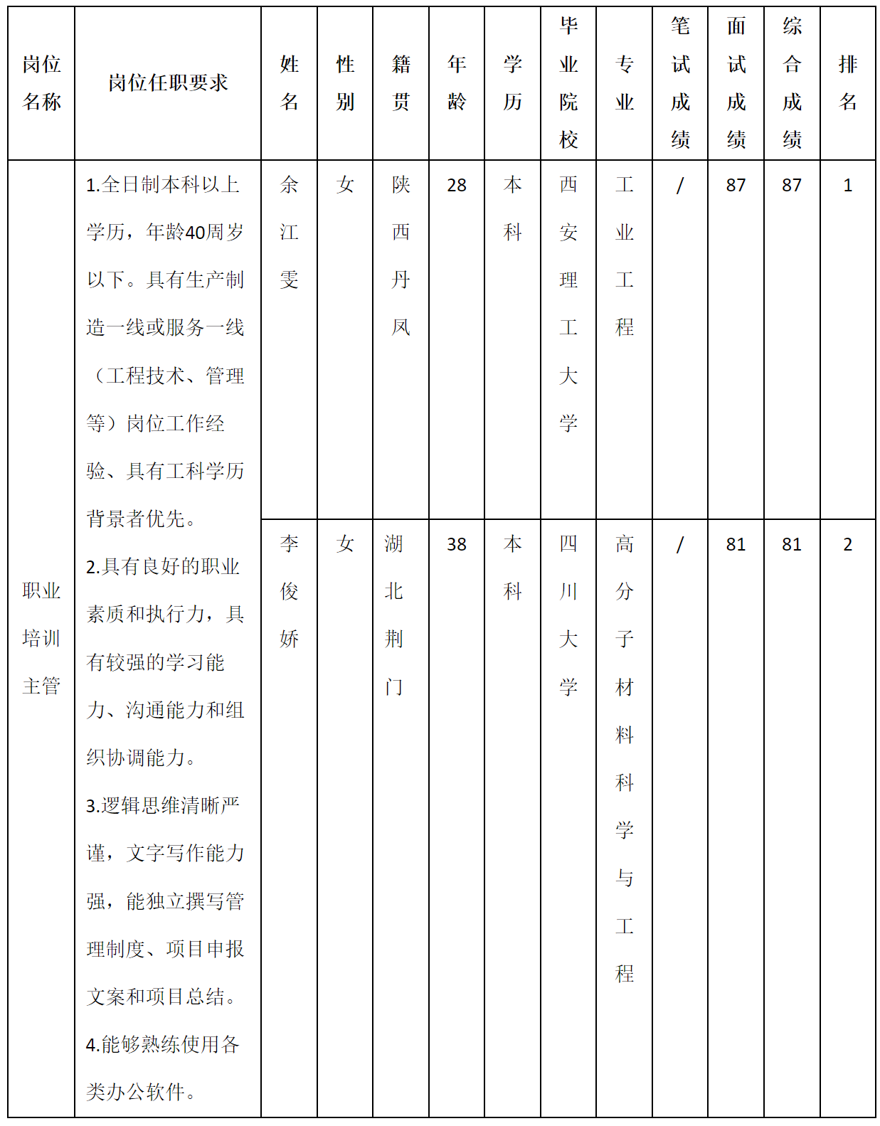 职业培训主管.png
