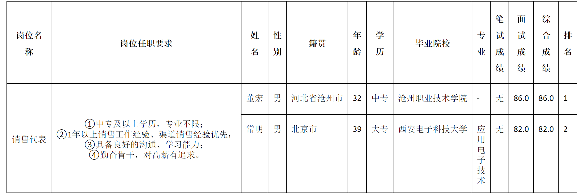 销售代表.png
