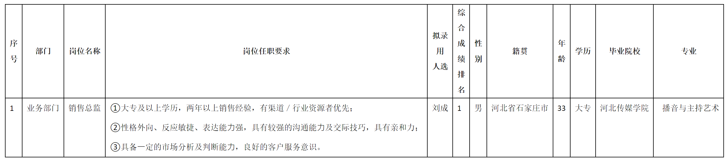 销售总监.png