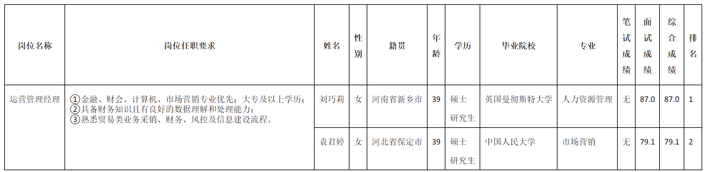 运营管理经理.png