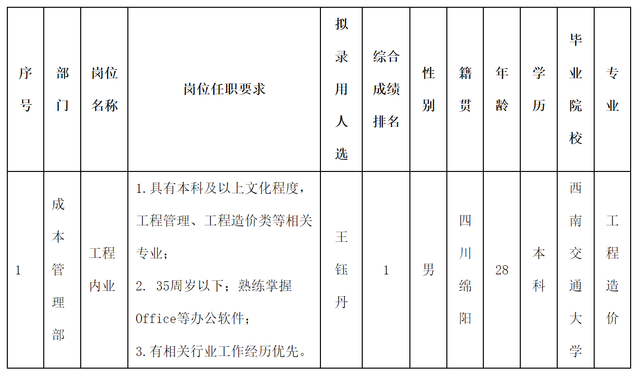 长虹置业.png