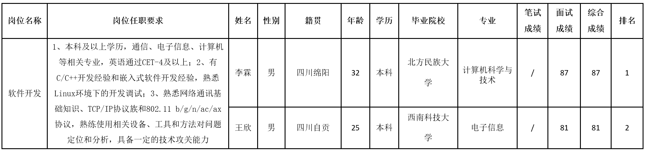 长虹新网.png