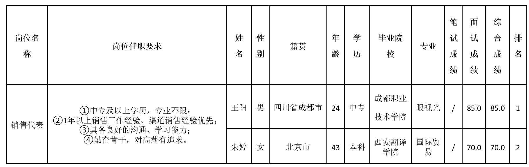 销售代表.png
