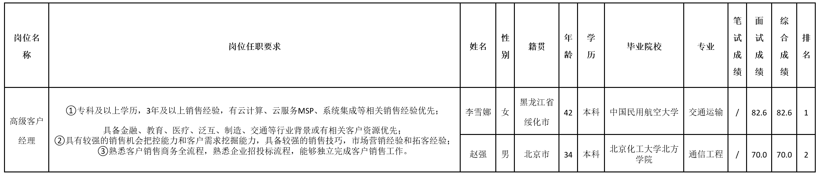 客户经理.png