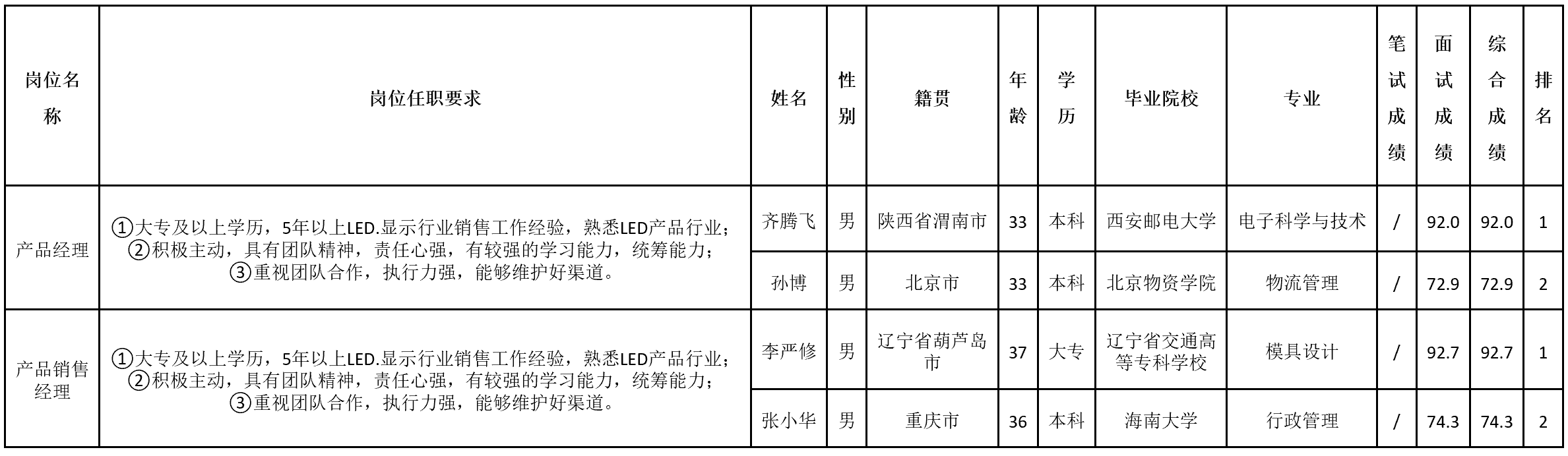 产品经理.png