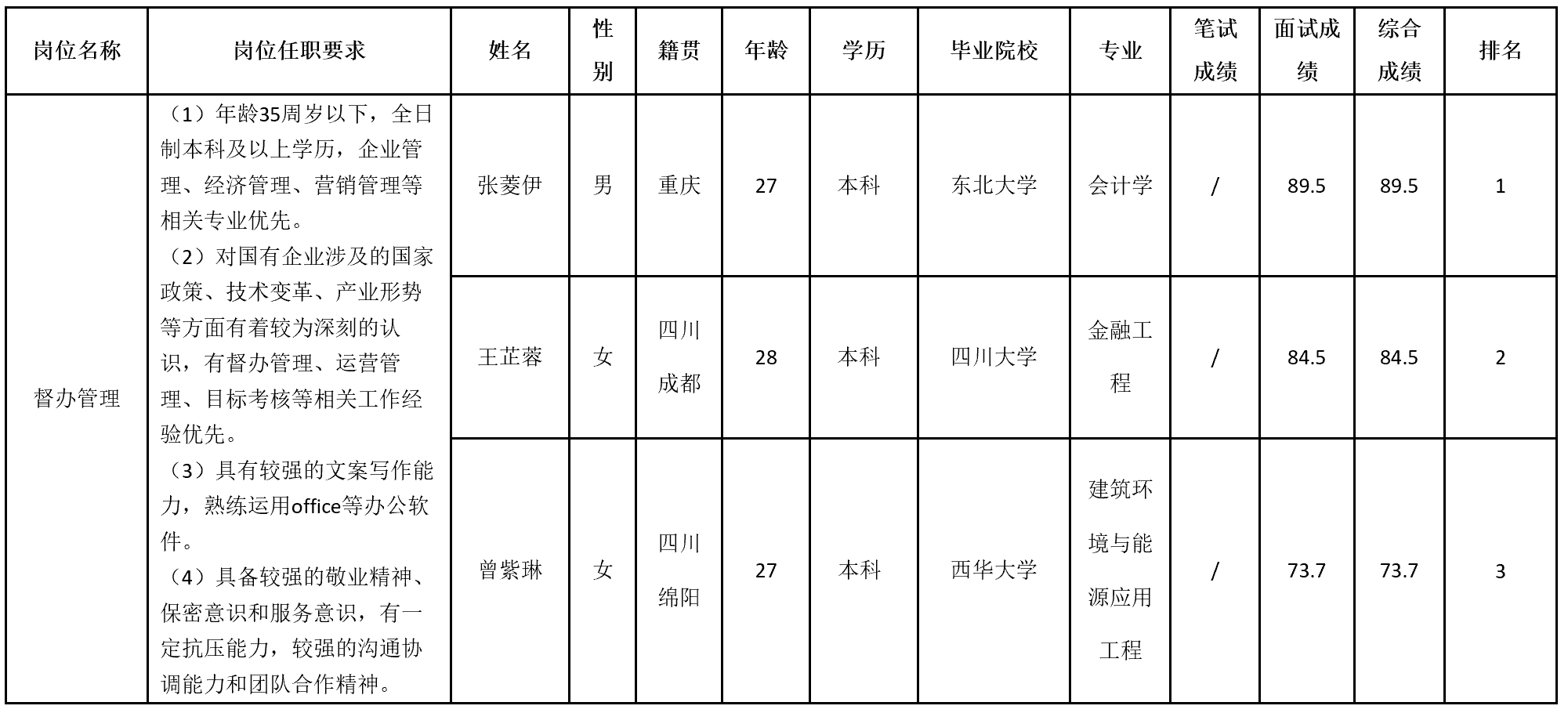 督办.png