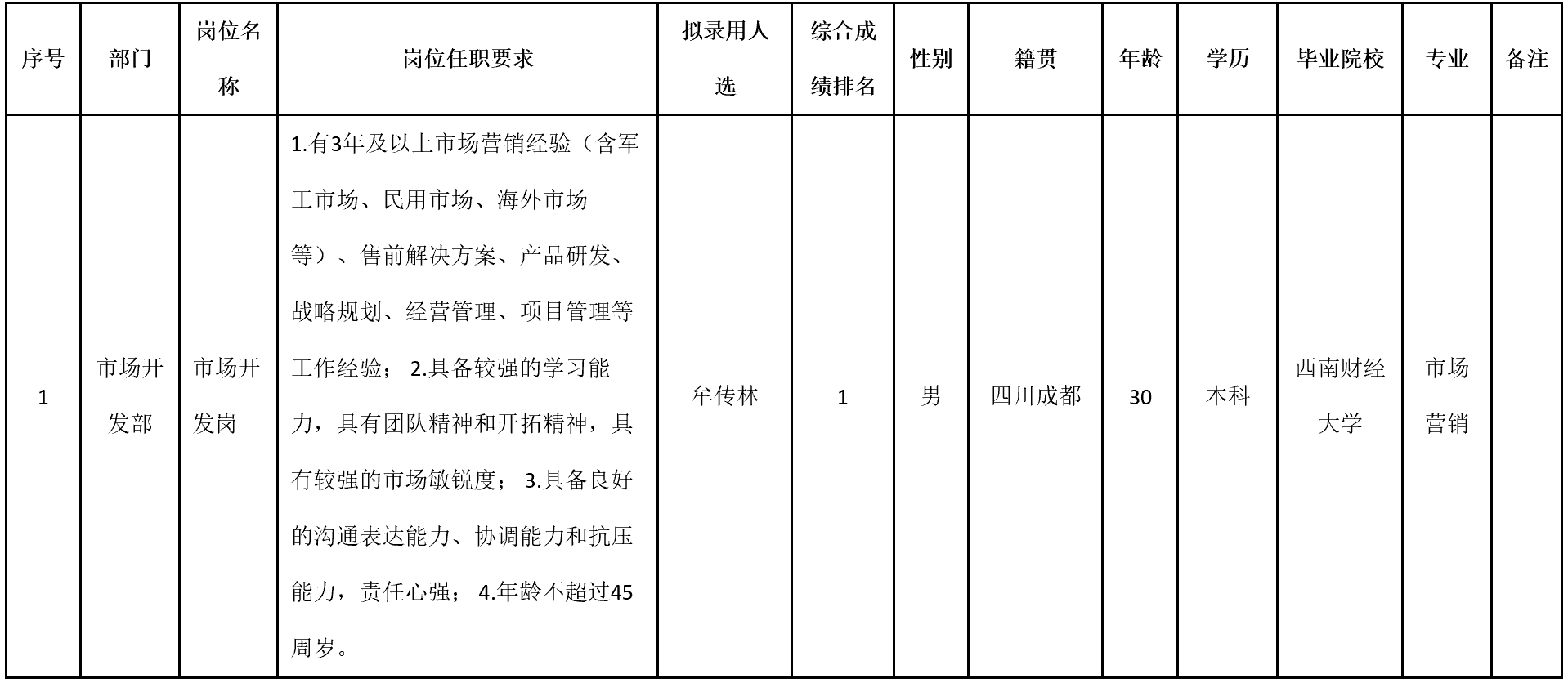 九洲投资.png