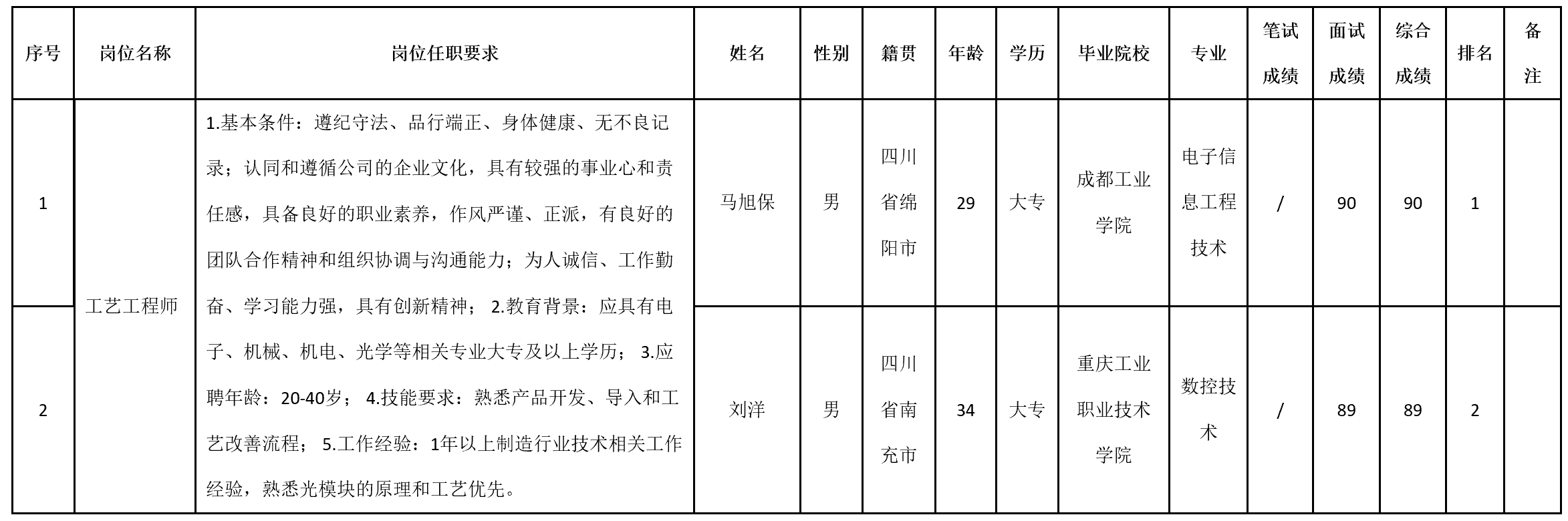 工艺工程师.png