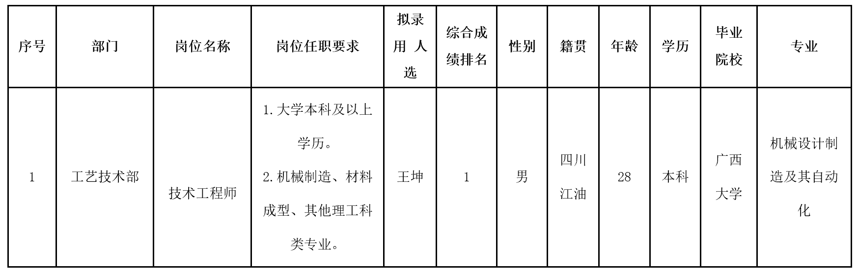 技术工程师.png