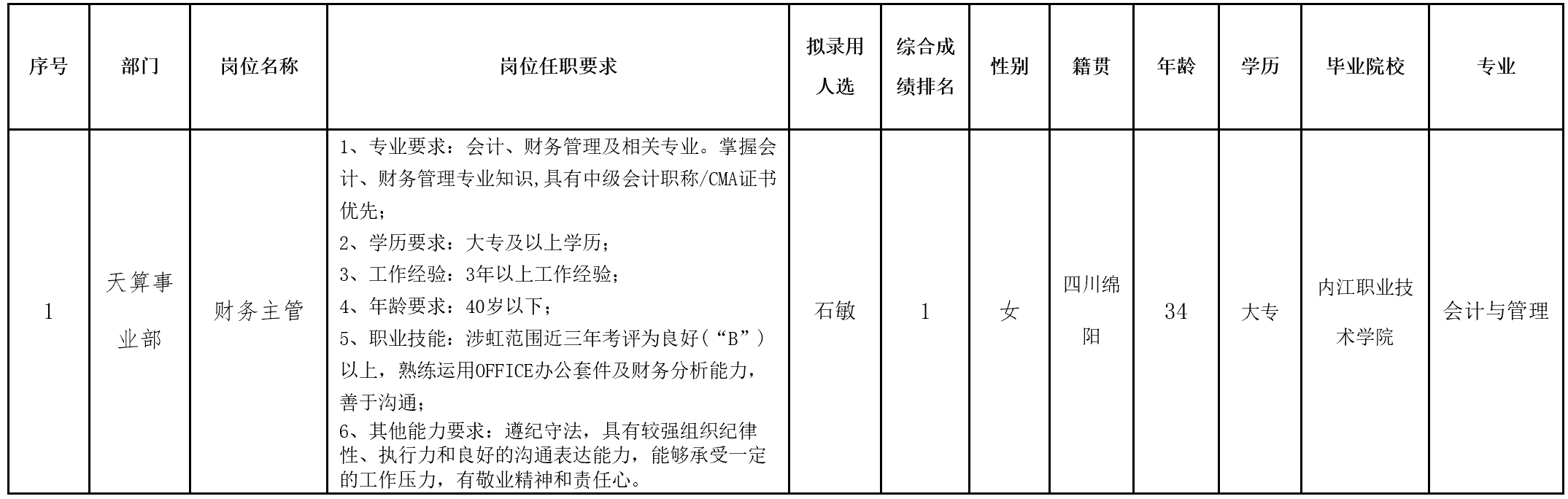 财力主管.png