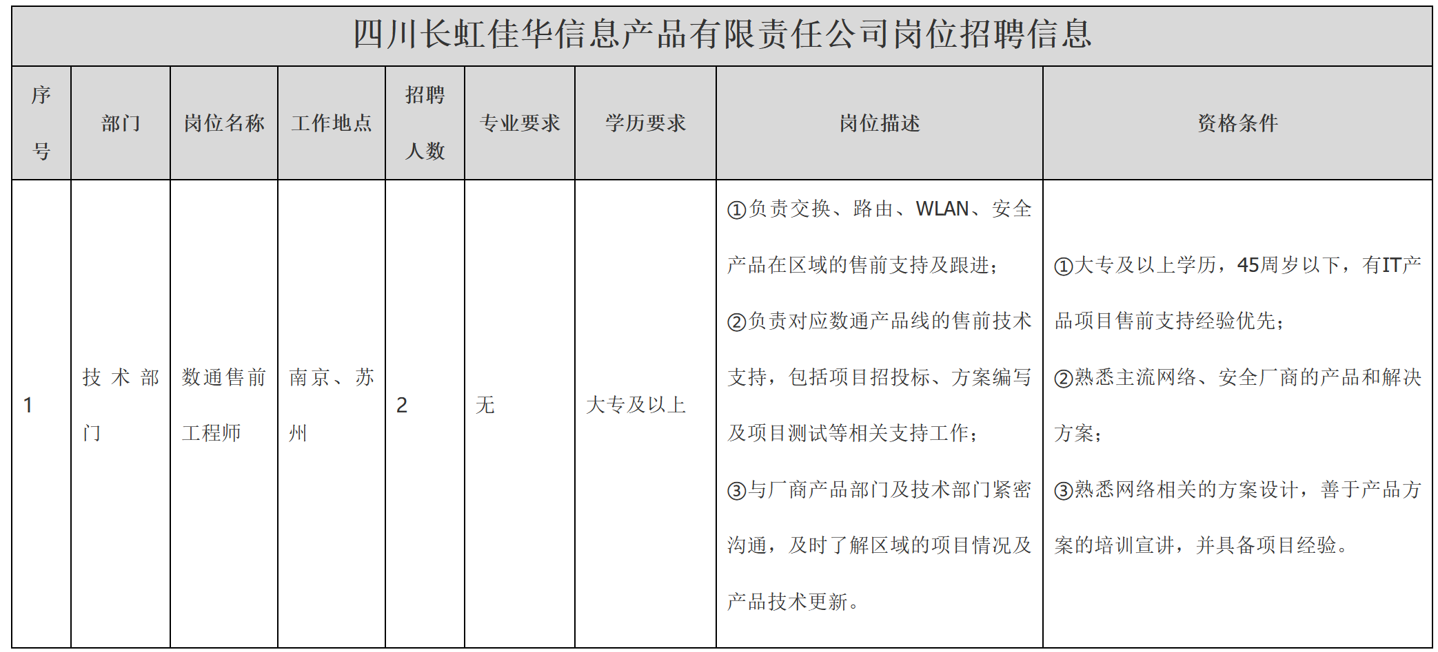 数通售前.png