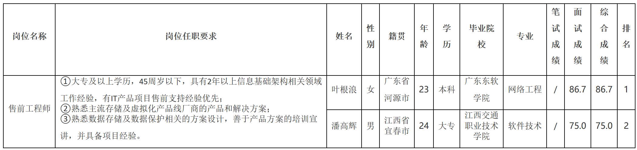 售前工程师.png