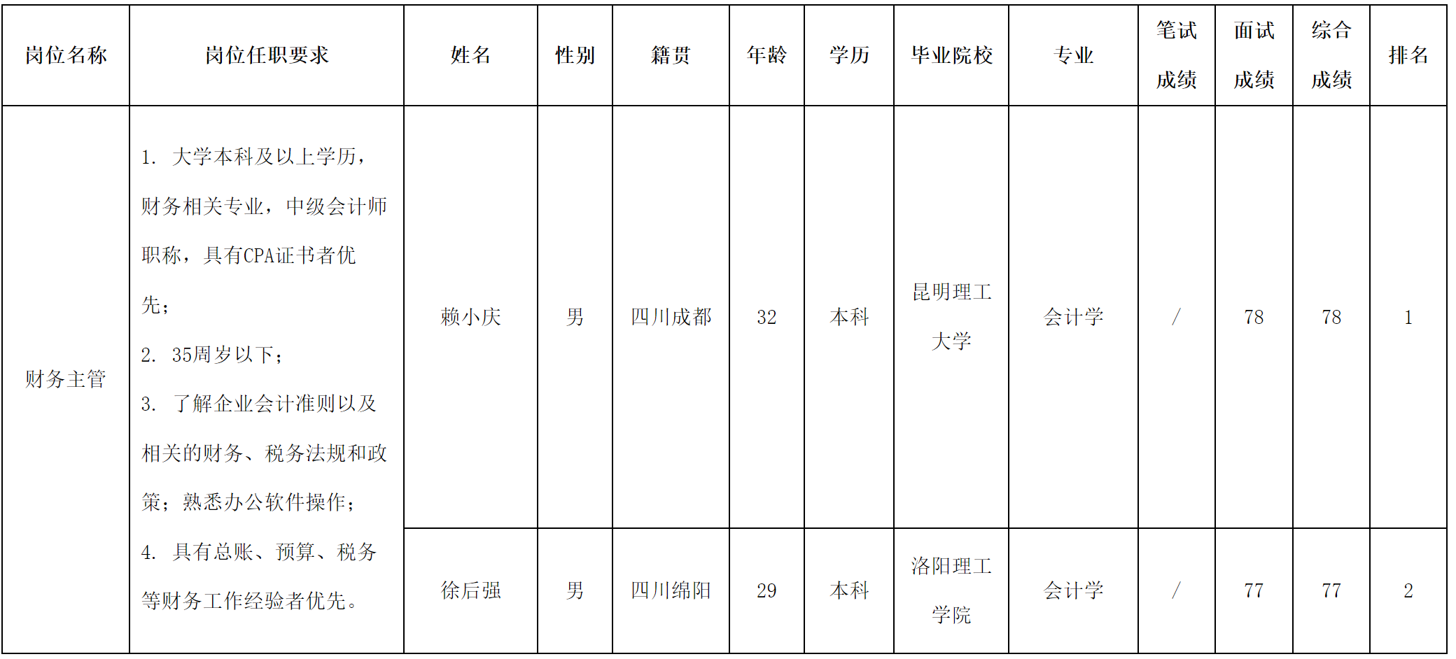 虹城房产地.png