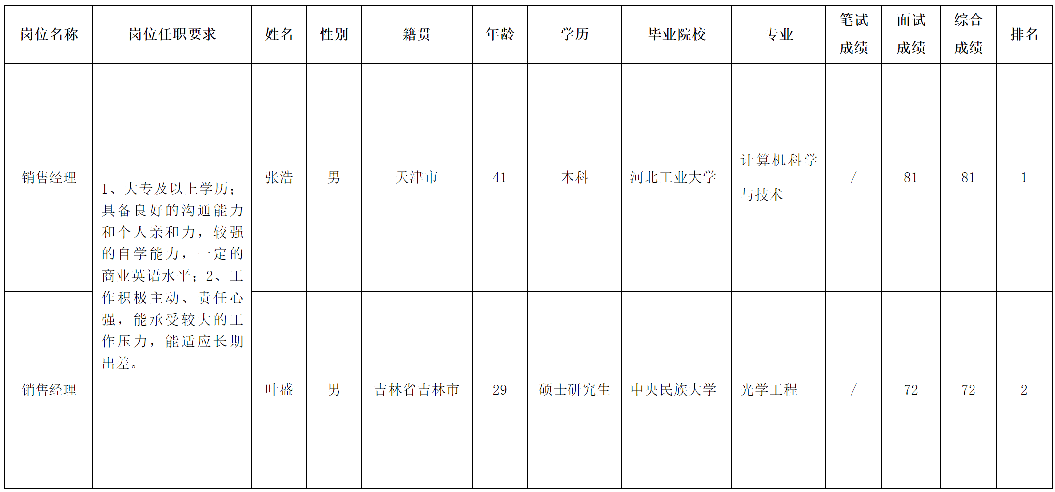 销售经理.png