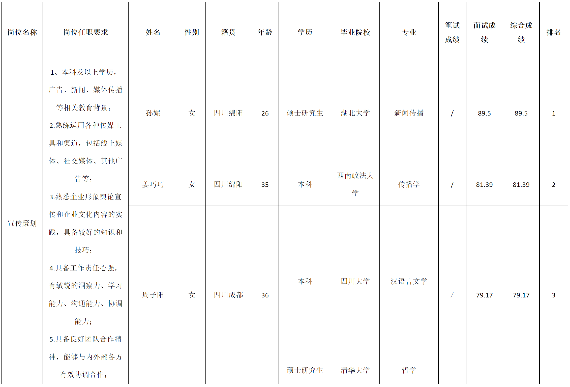 宣传策划.png