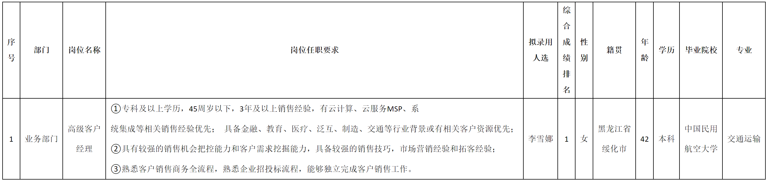 客户经理.png