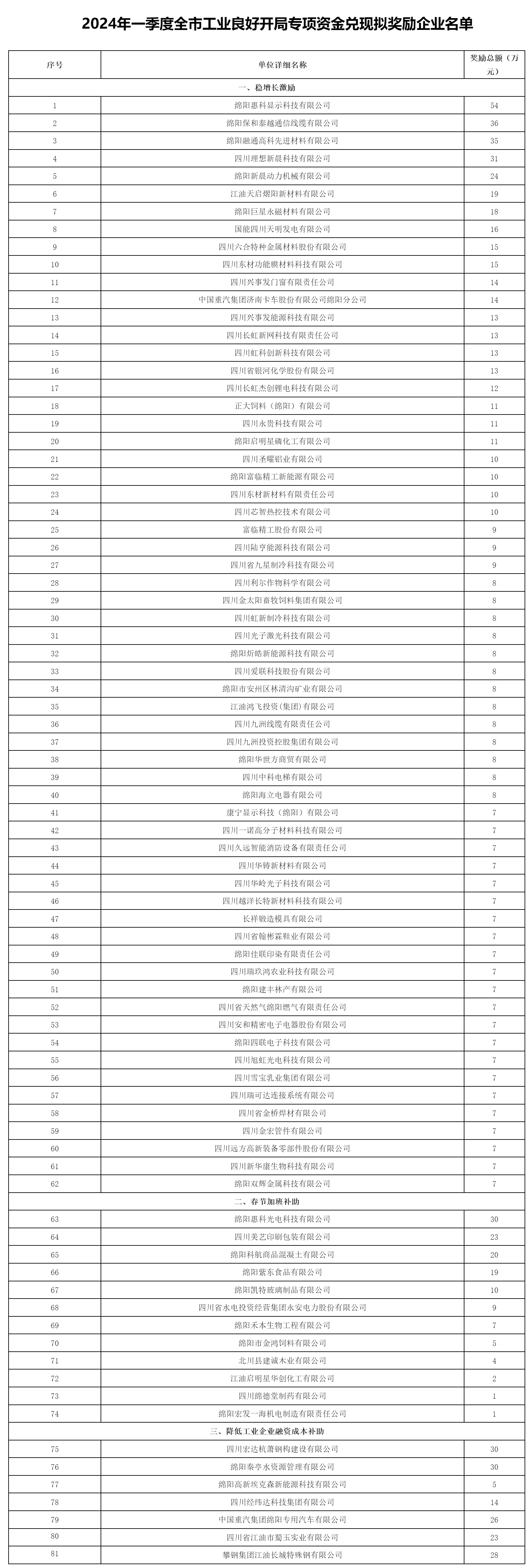 绵阳市经济和信息化局.png