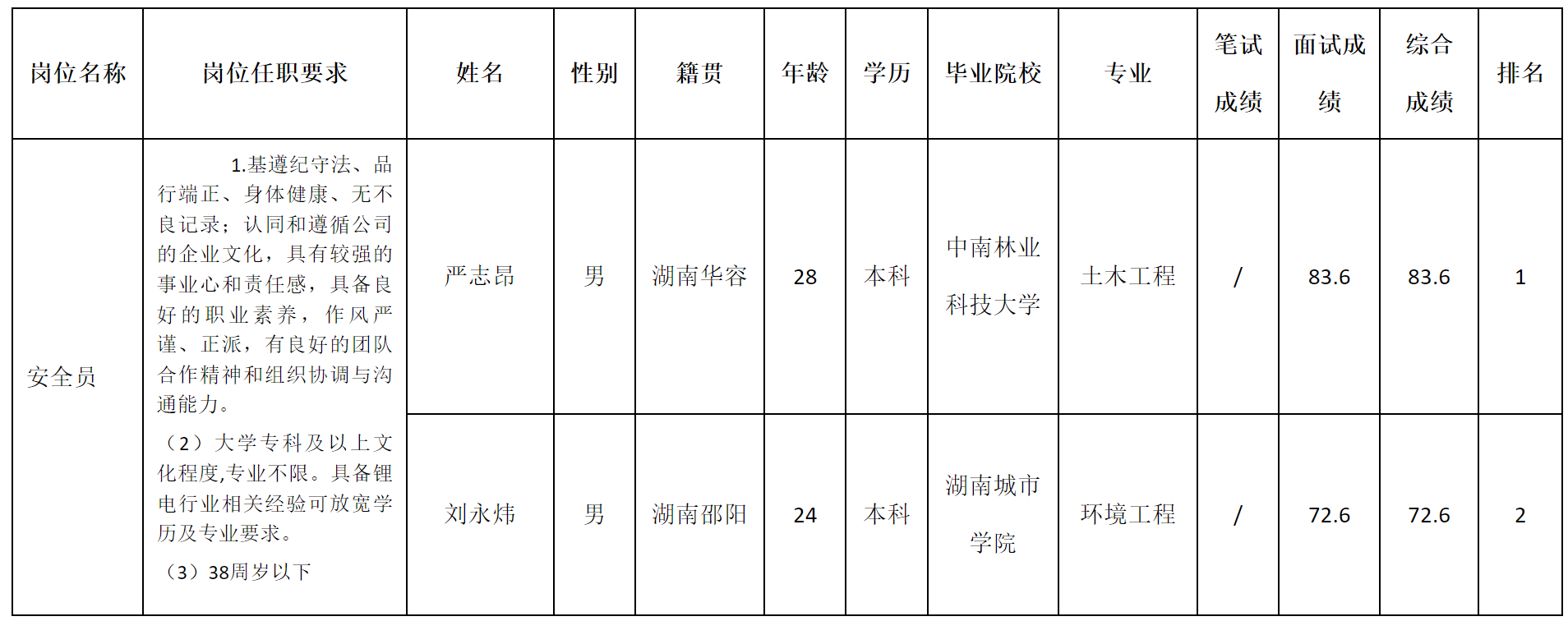 深圳长虹.png