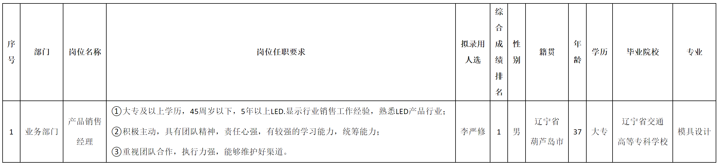 销售经理.png
