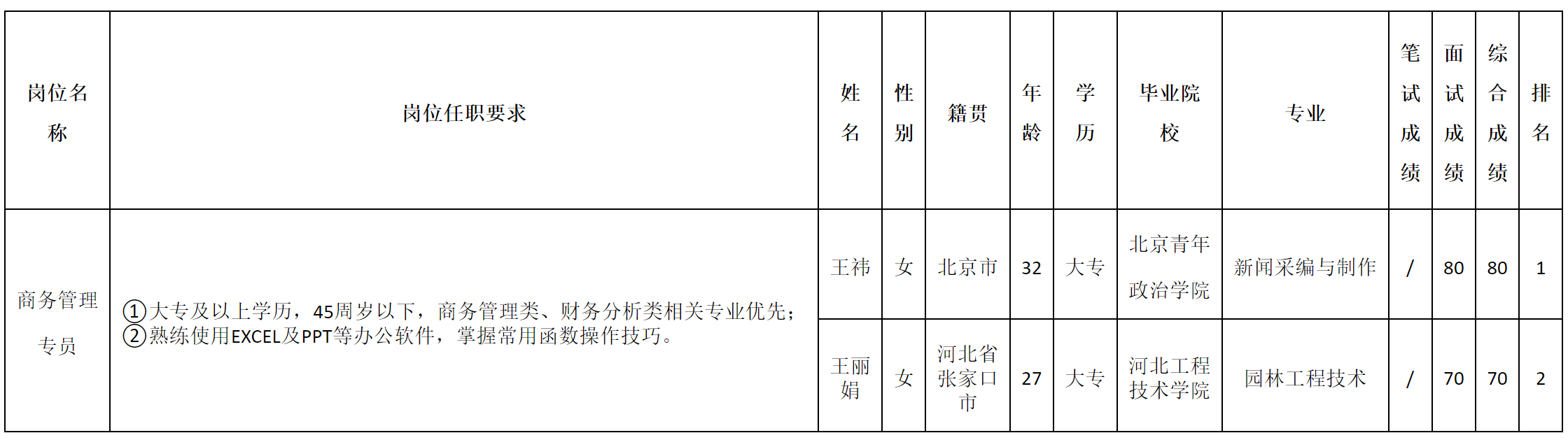 专员.png