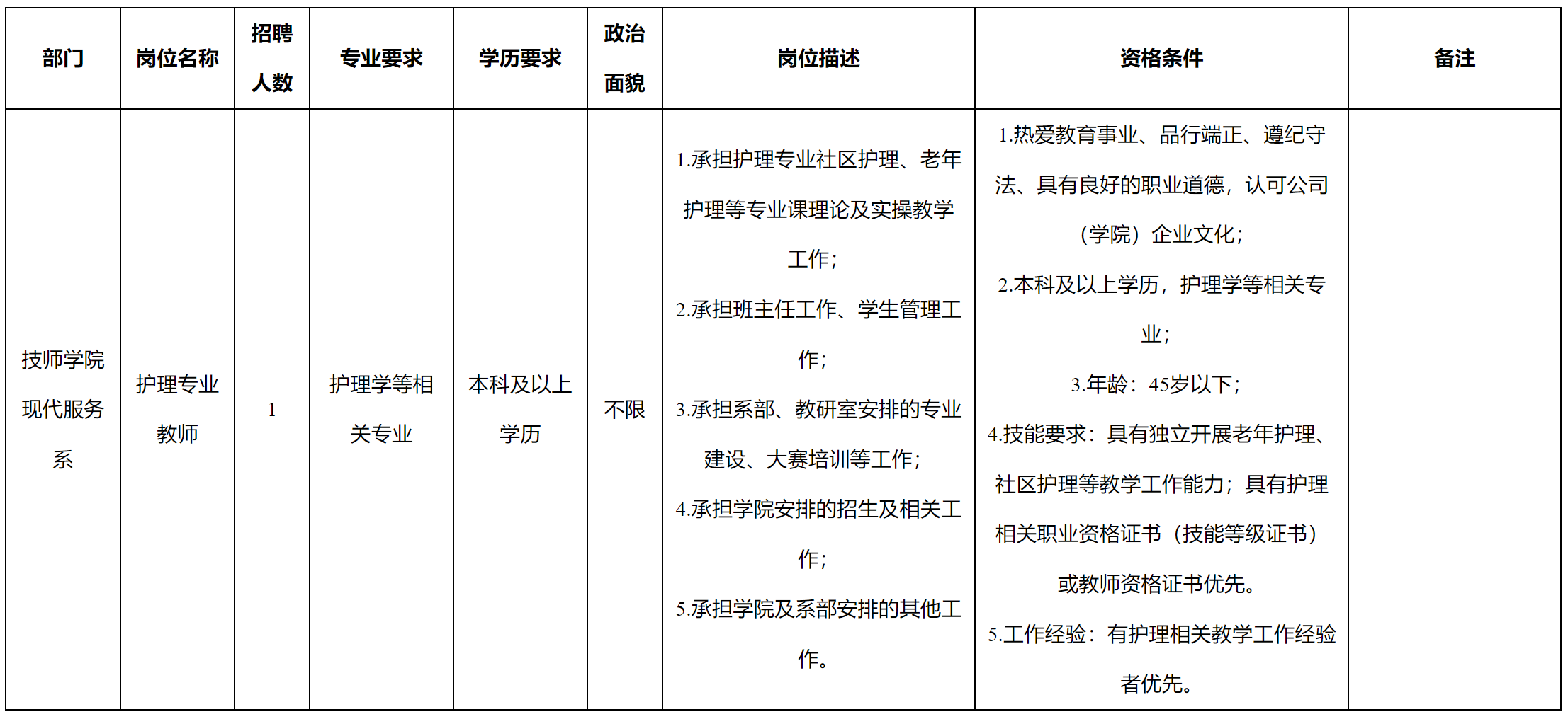 护理专业.png
