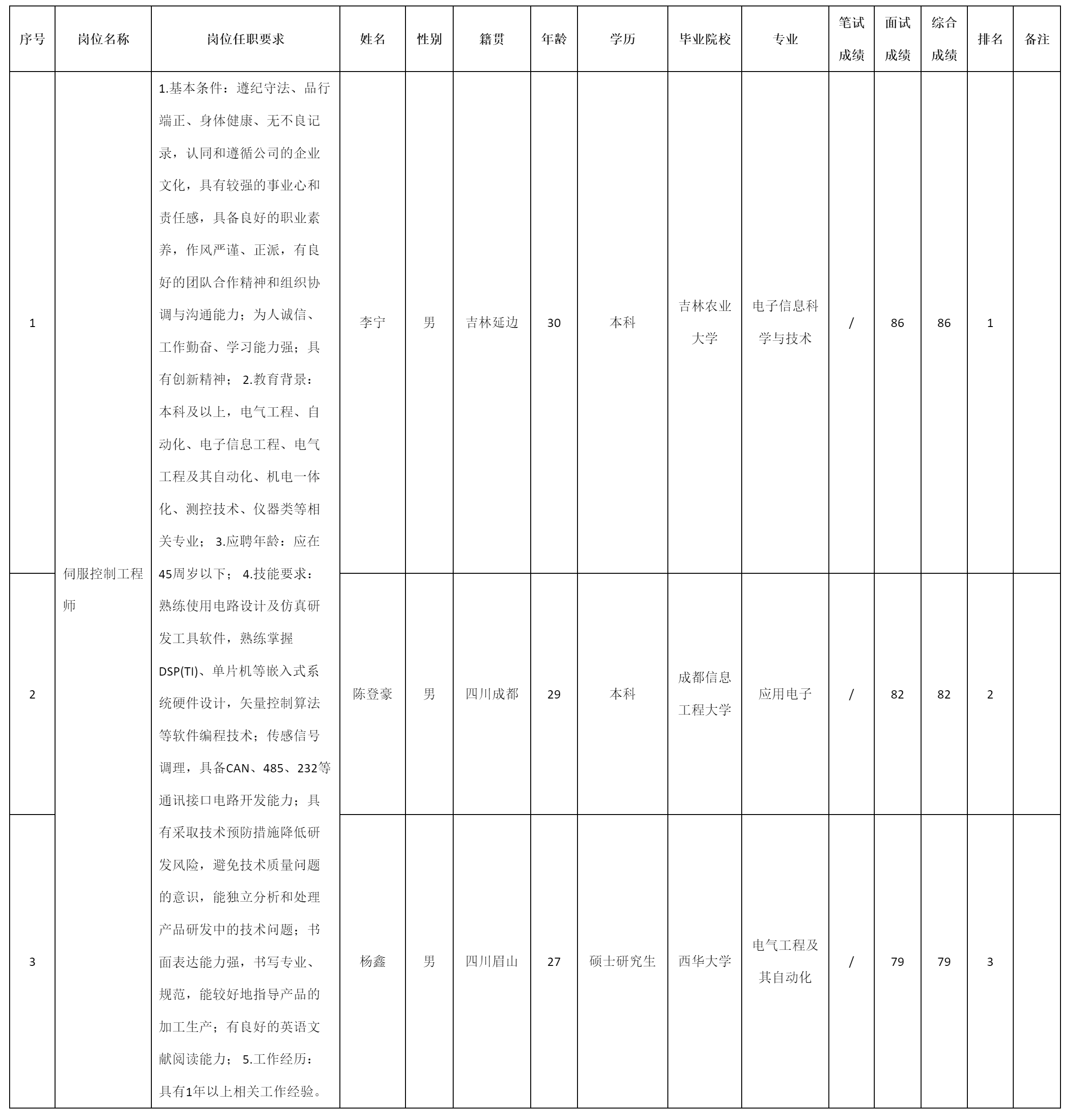 成都微精电机.png