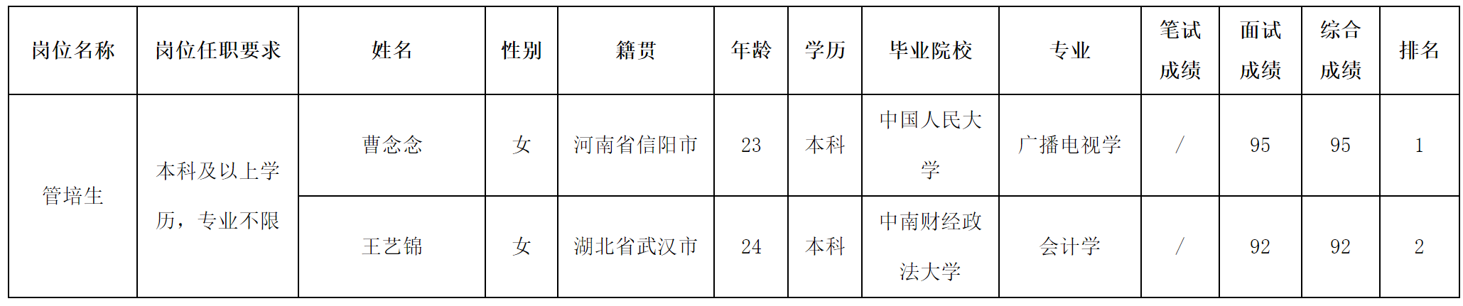 管培.png