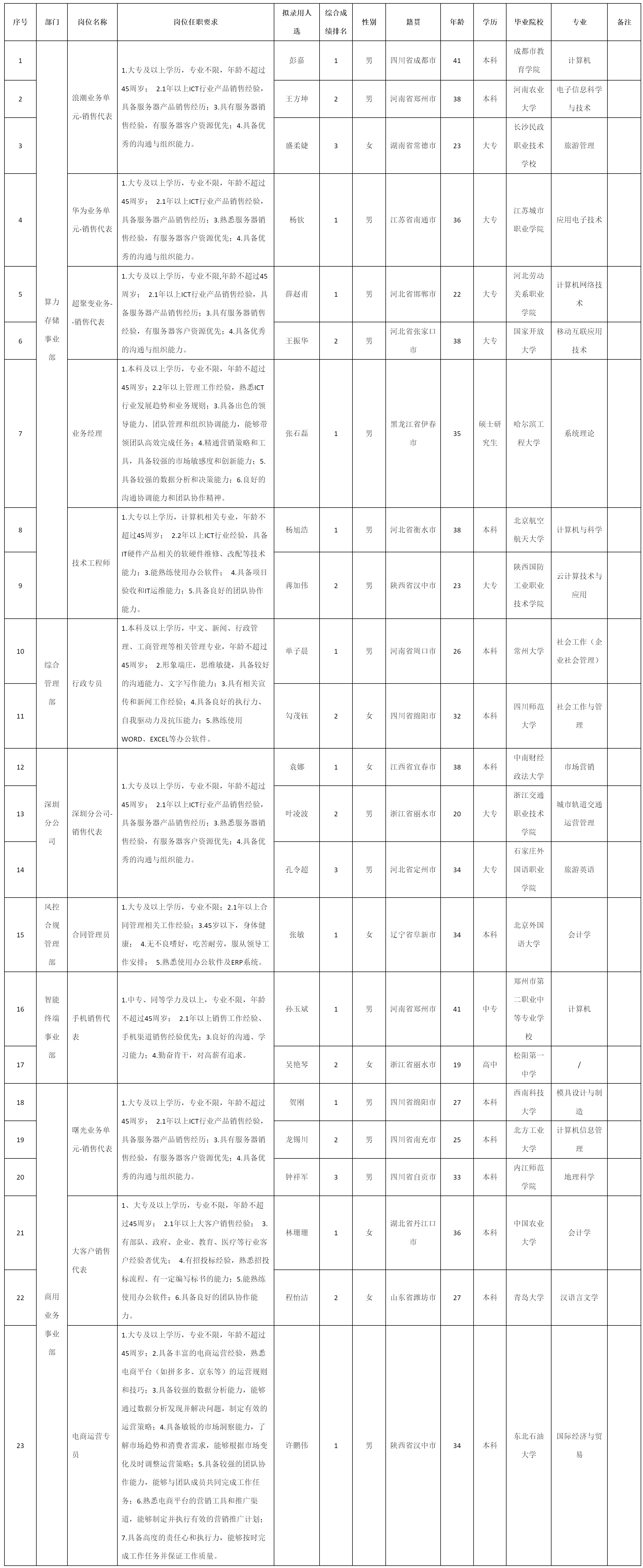 北京九洲科瑞科.png