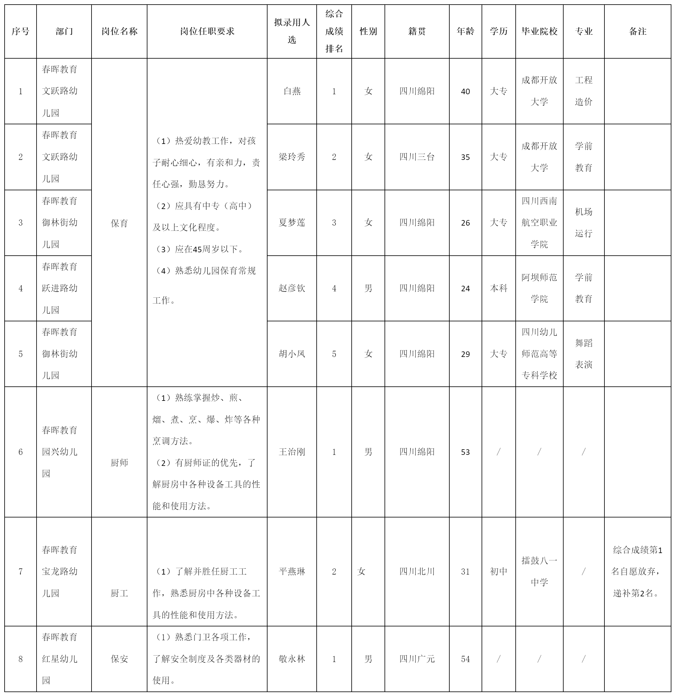 绵阳春晖2.png
