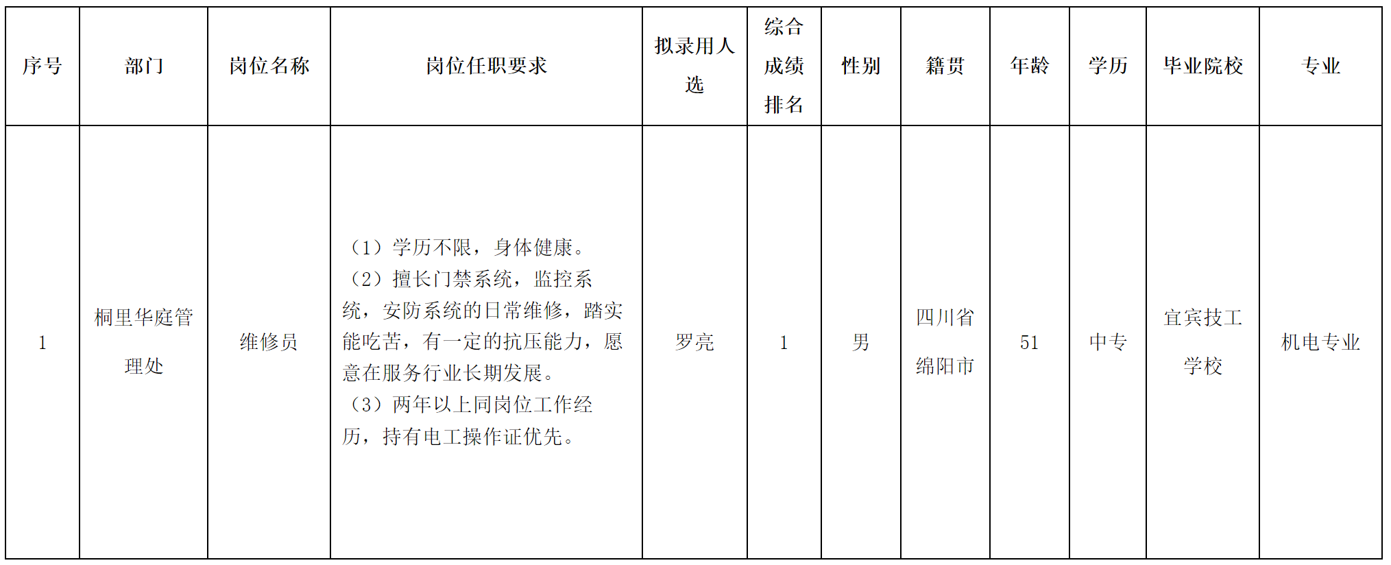 长虹物业.png