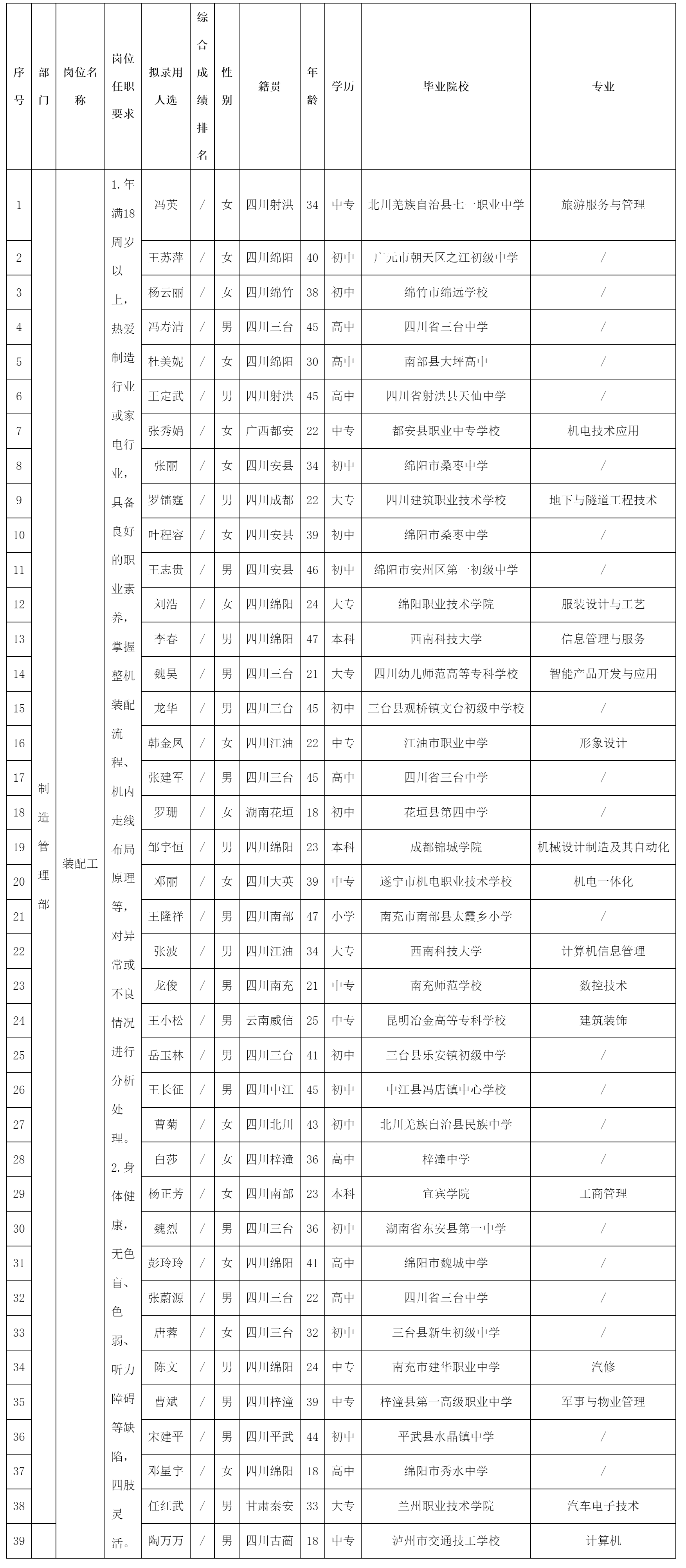 四川长虹电器股份有限公司（智慧显示）.png