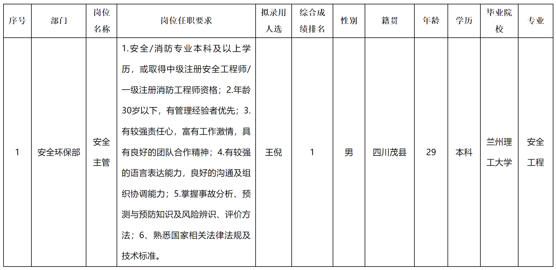 主管.png