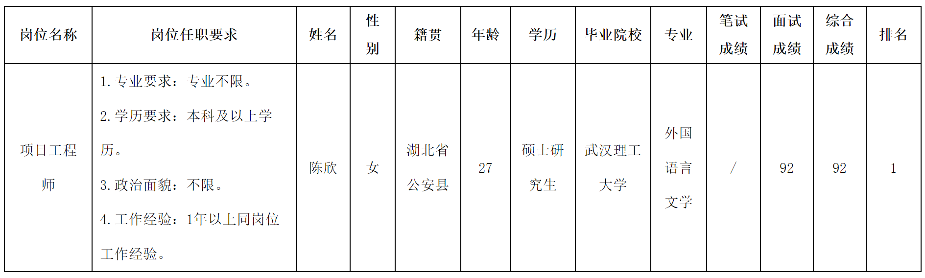 项目工程师.png