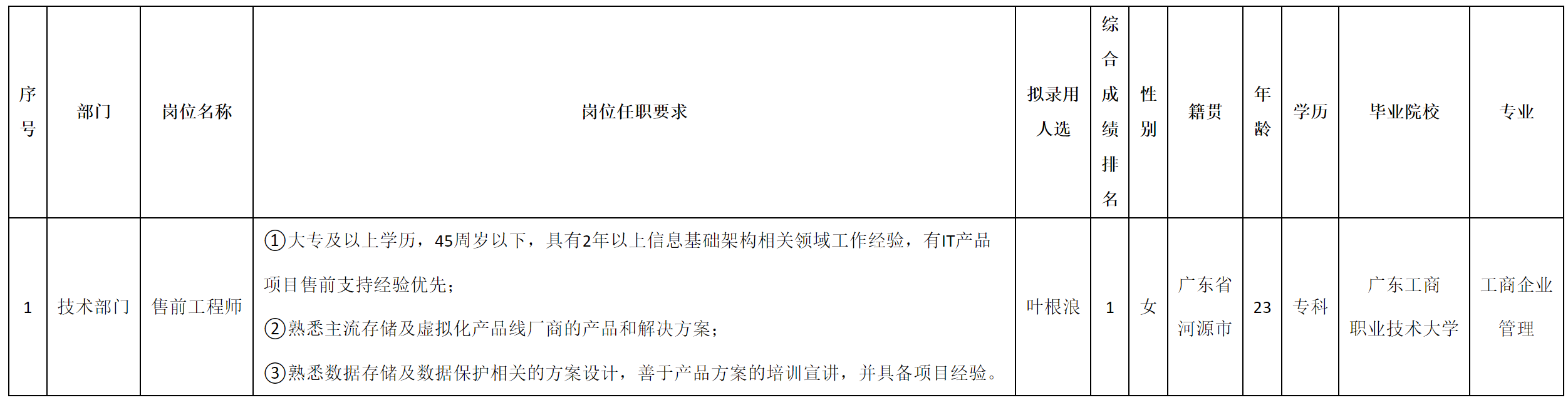 售前工程师.png