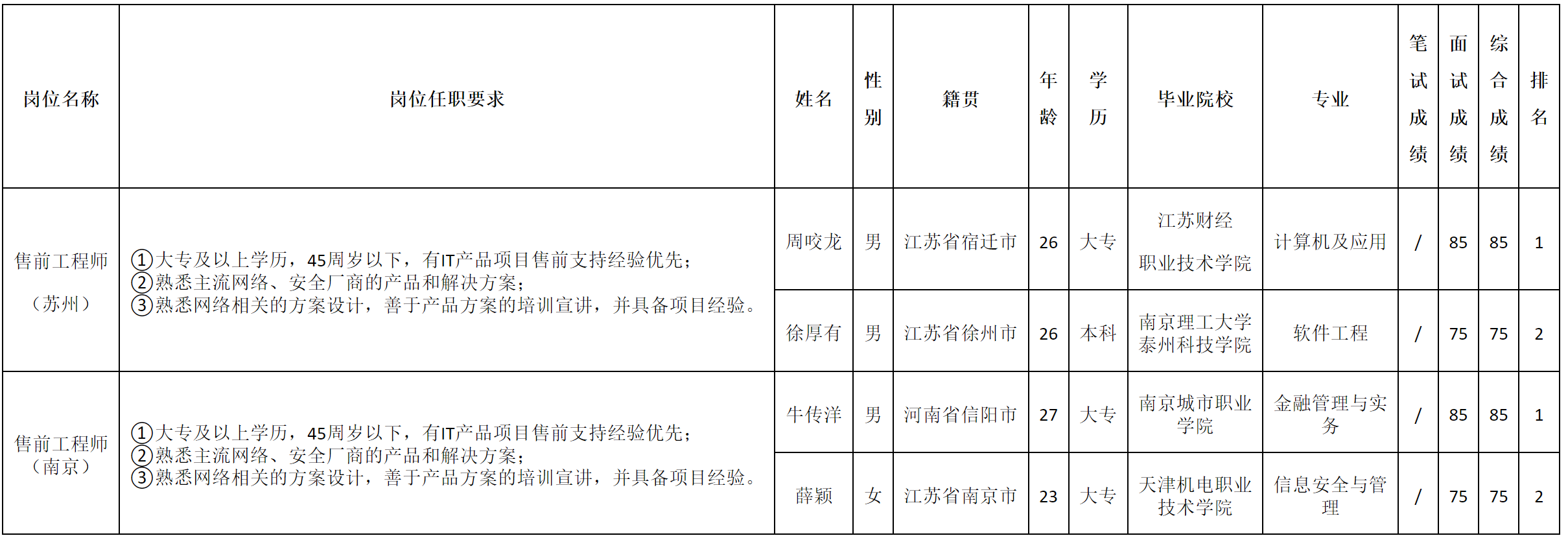 苏州.png