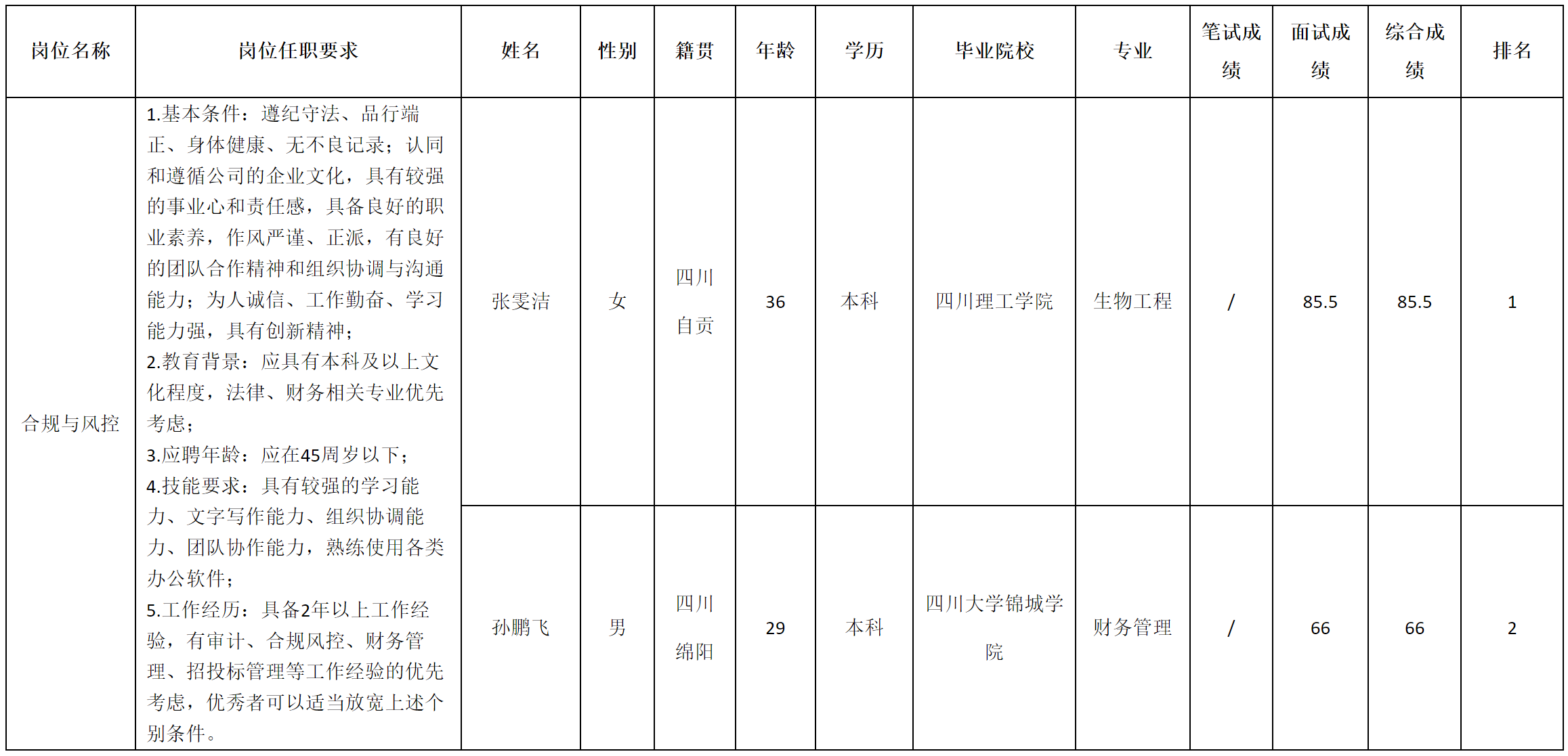 合规与风控.png