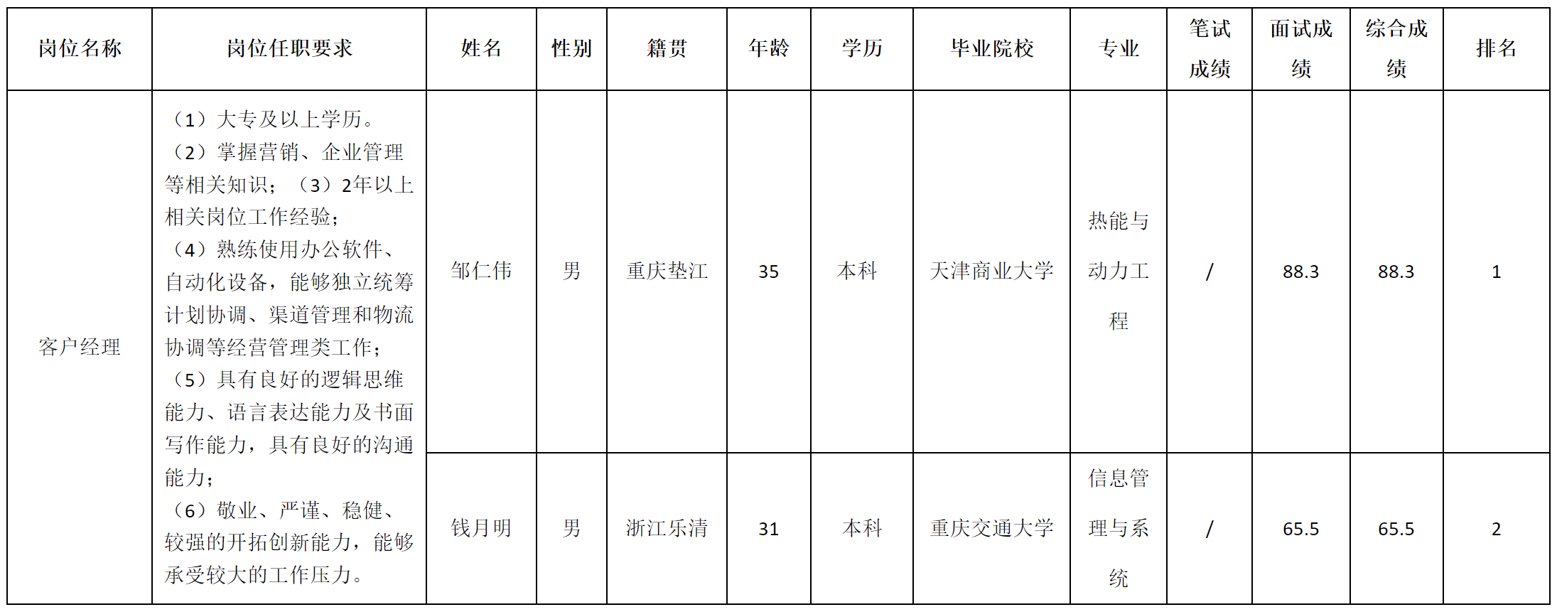客户经理.png
