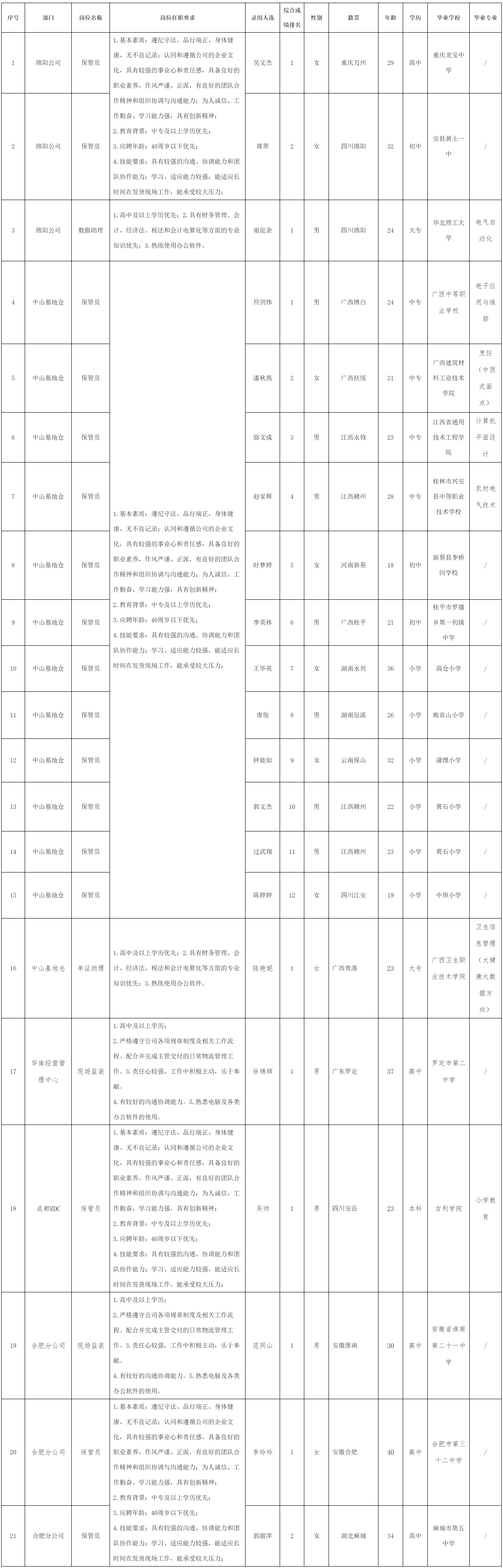 四川长虹民生物流.png