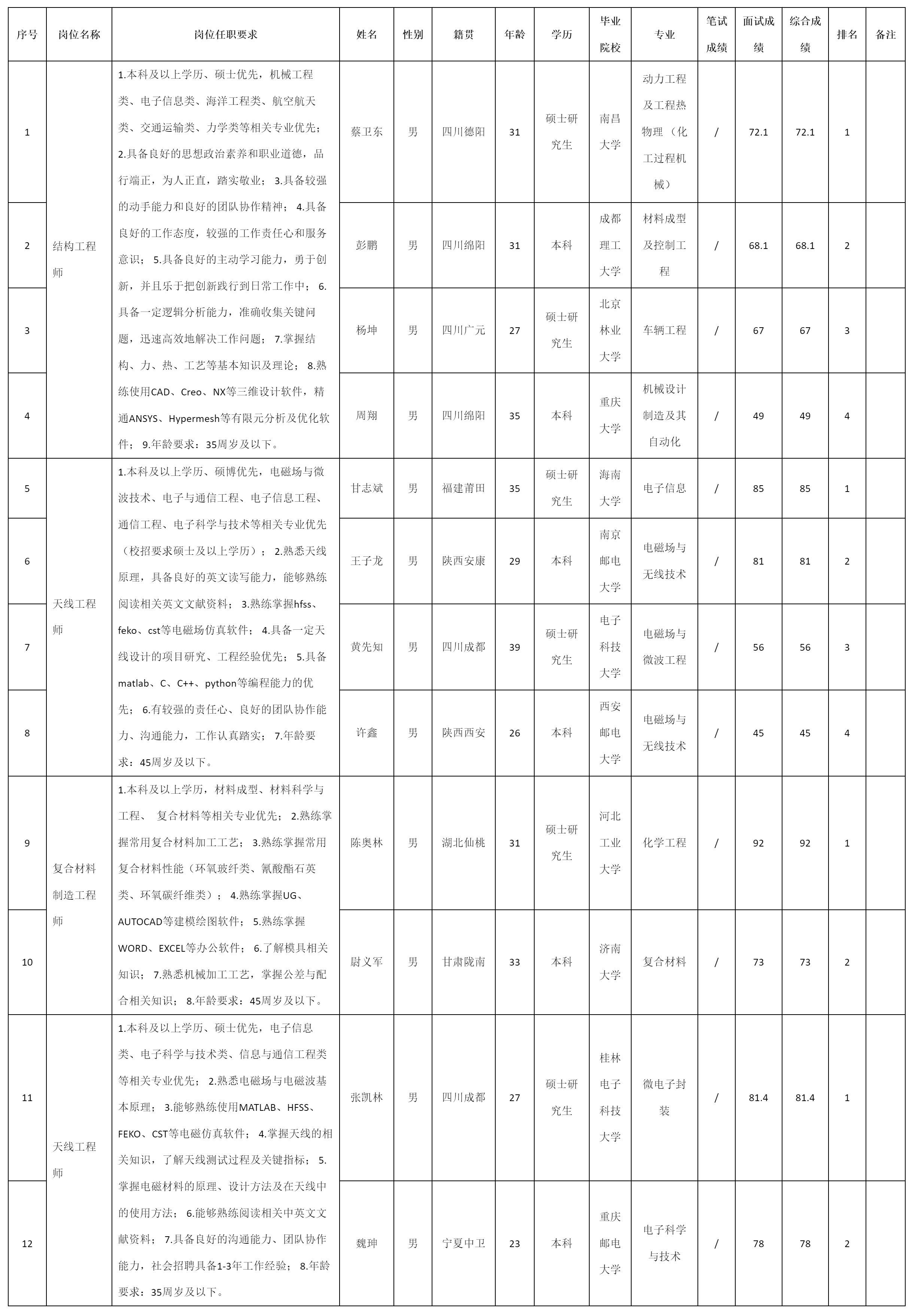 天线工程师.png