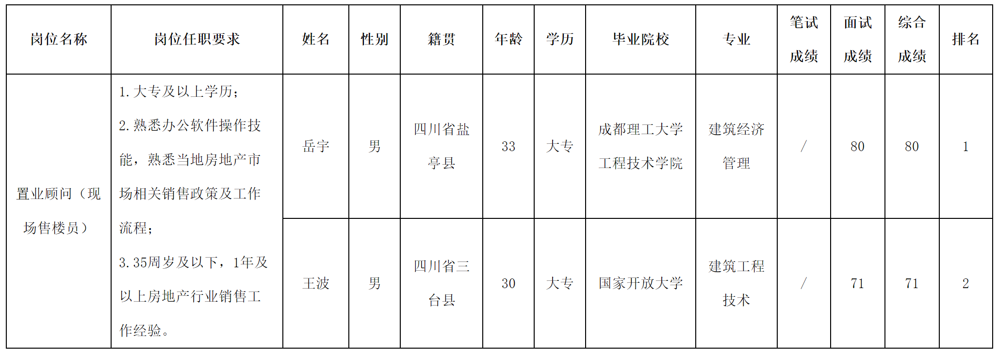 现场售楼.png