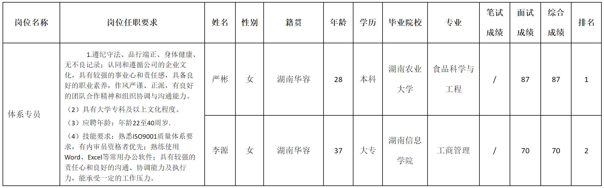 体系专员.png