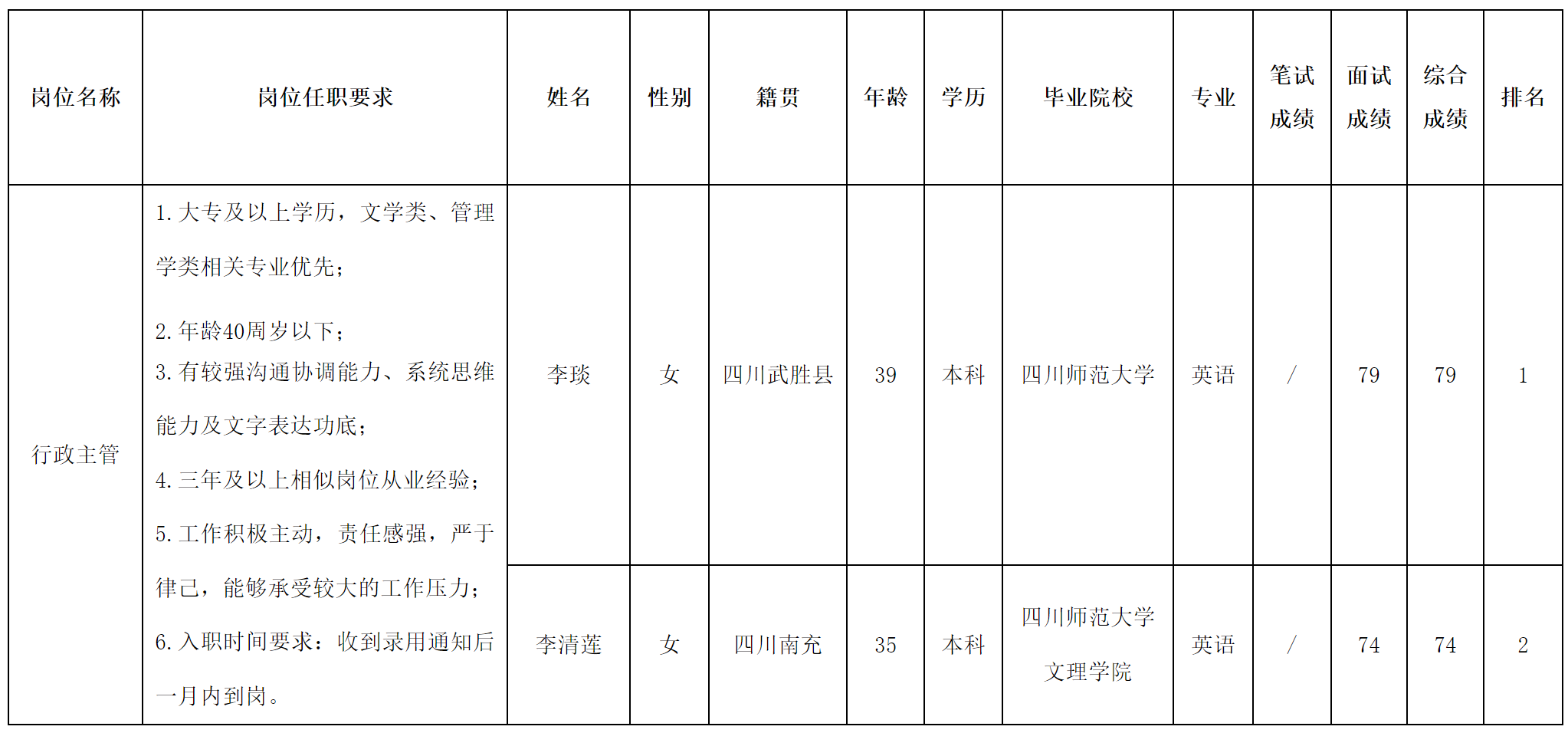 行政主管.png