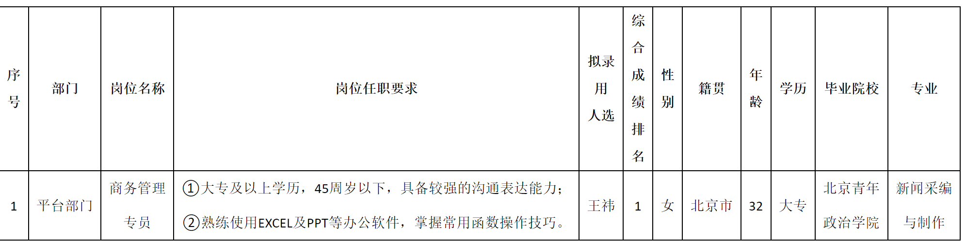 商务管理.png