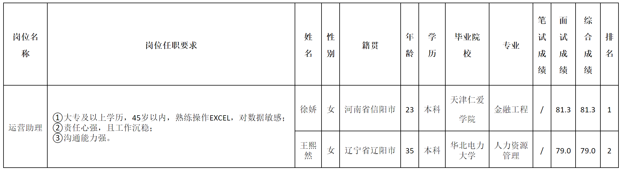 运营助理.png