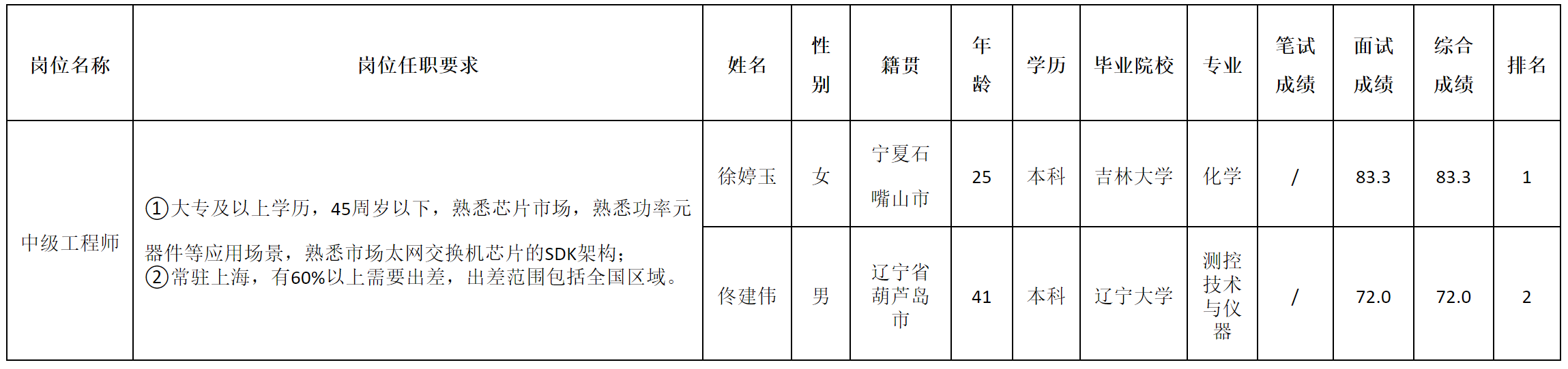 中高级.png