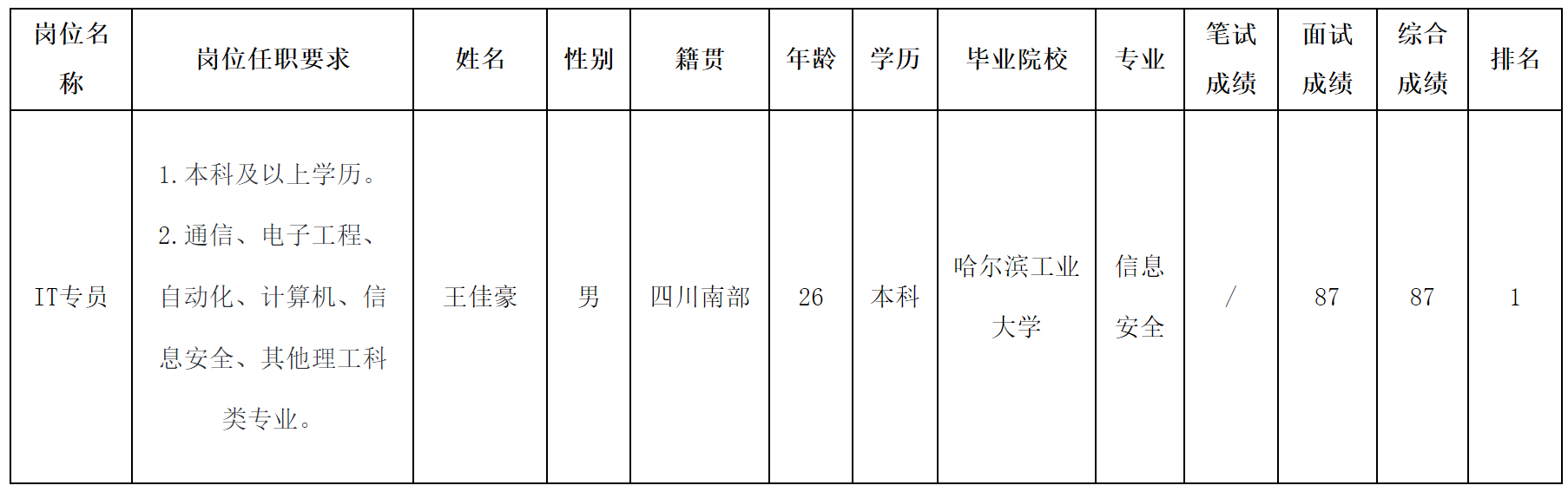 IT专员.png
